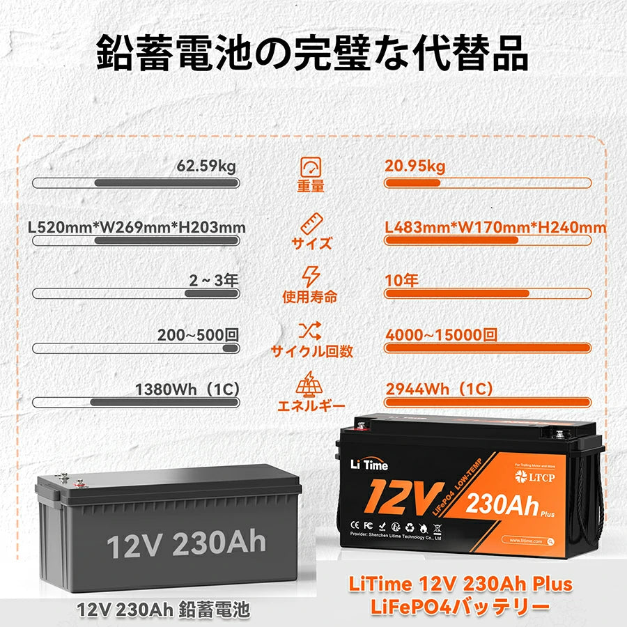 LiTime 12V 230Ah サブバッテリー用リン酸鉄リチウムイオンバッテリー LiTime 12V 230Ah サブバッテリー用リン酸鉄リチウムイオンバッテリー