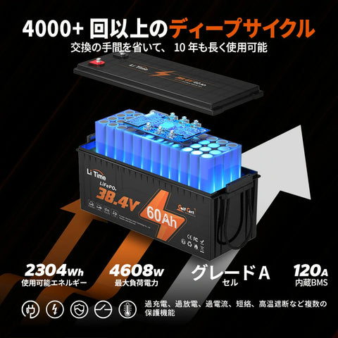 LiTime 36V 60Ah リン酸リチウムイオンバッテリー – LiTime-JP