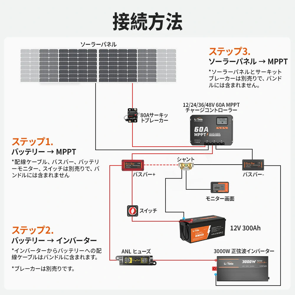 ソーラーパネルから60A MPPTチャージコントローラー、12V 300Ahバッテリー、3000Wインバーターまでの接続方法を説明する配線図付きソーラーパネルコントローラー接続ガイド