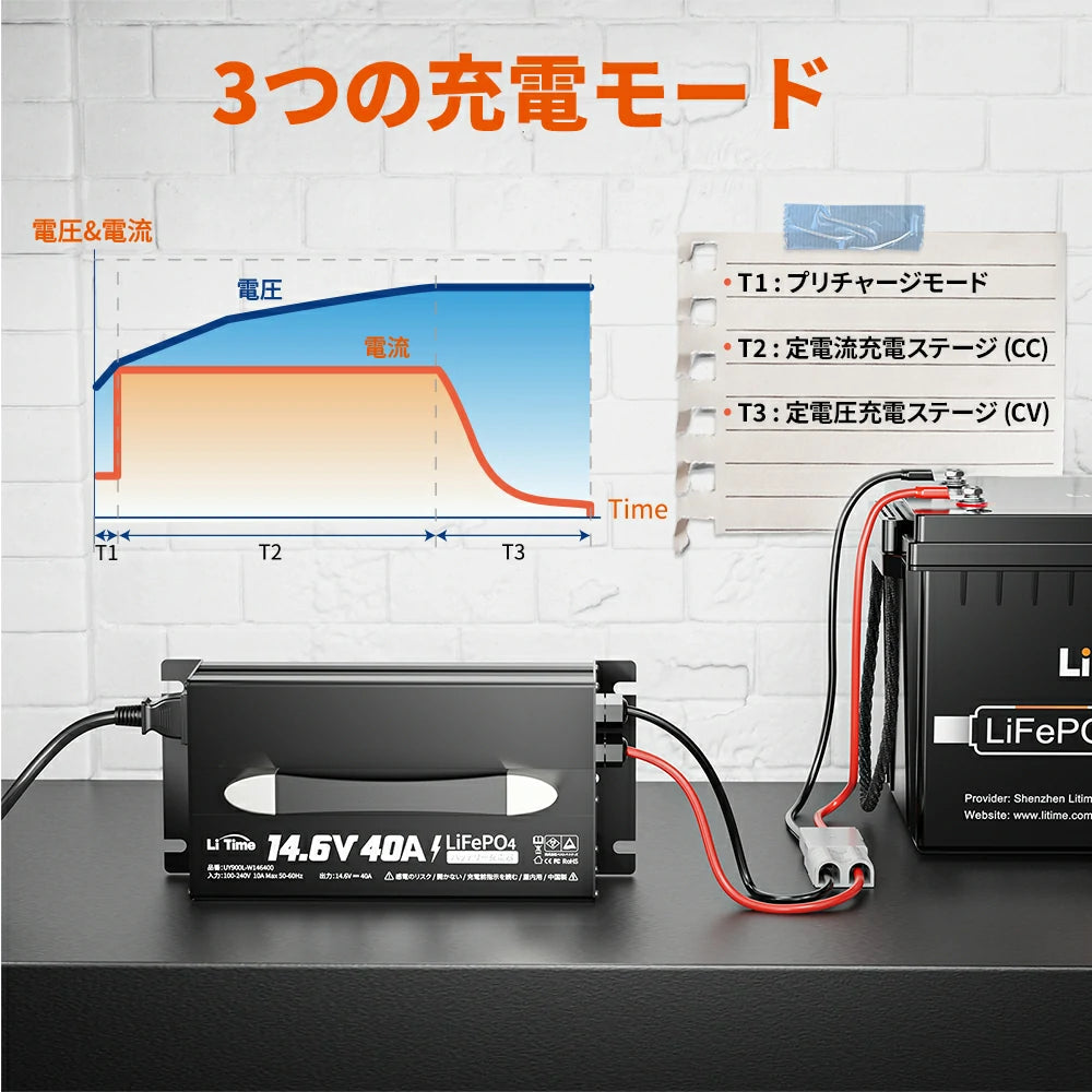 LiTime 14.6V 40A バッテリー充電器 | 12V LiFePO4リチウムイオン電池
