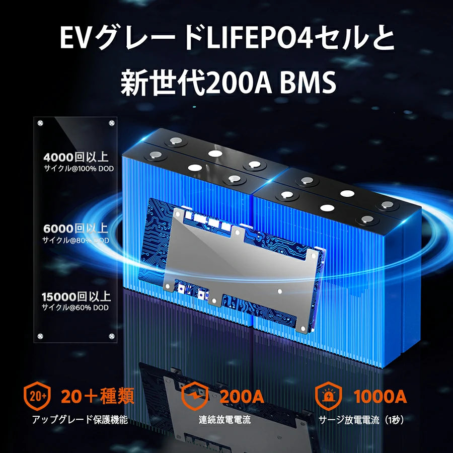 高品質のLiFePO4セルを採用、長寿命バッテリーおすすめ