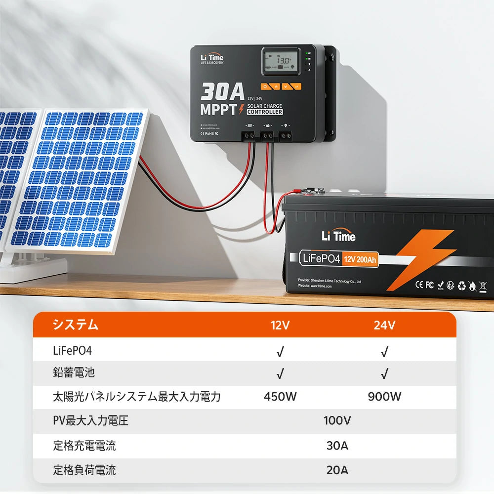 ソーラー発電システムに柔軟対応する12V/24Vチャージコントローラー
