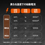 寒い環境でも充電可能な12Vバッテリー 始動電流