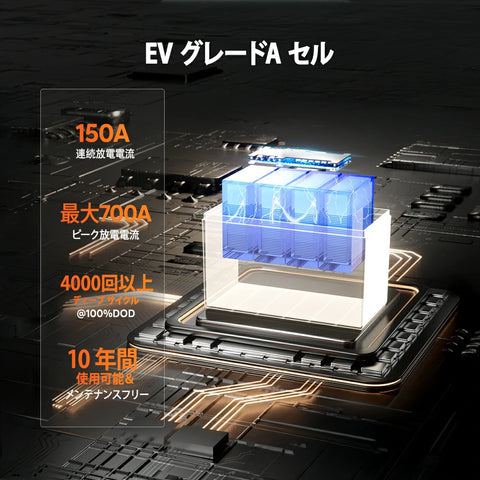 EV グレードAセルディープサイクルバッテリー140Ah