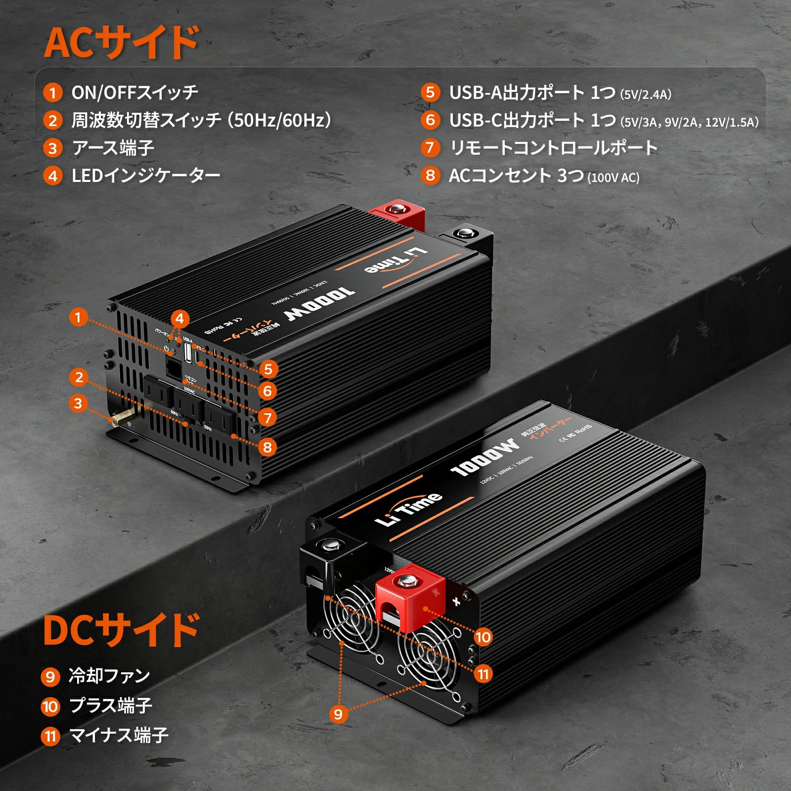 LiTime 12V1000W DC ACインバーター – LiTime-JP