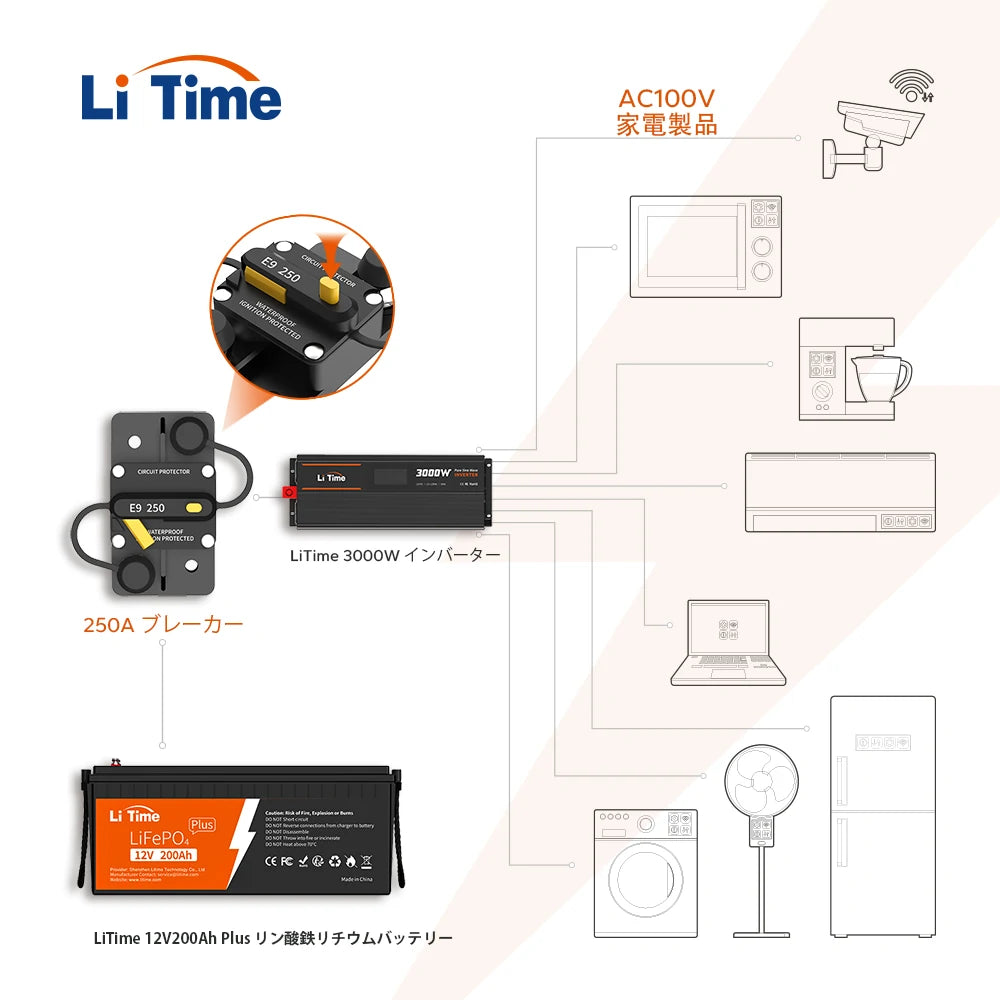 サーキットブレーカー250A配線図