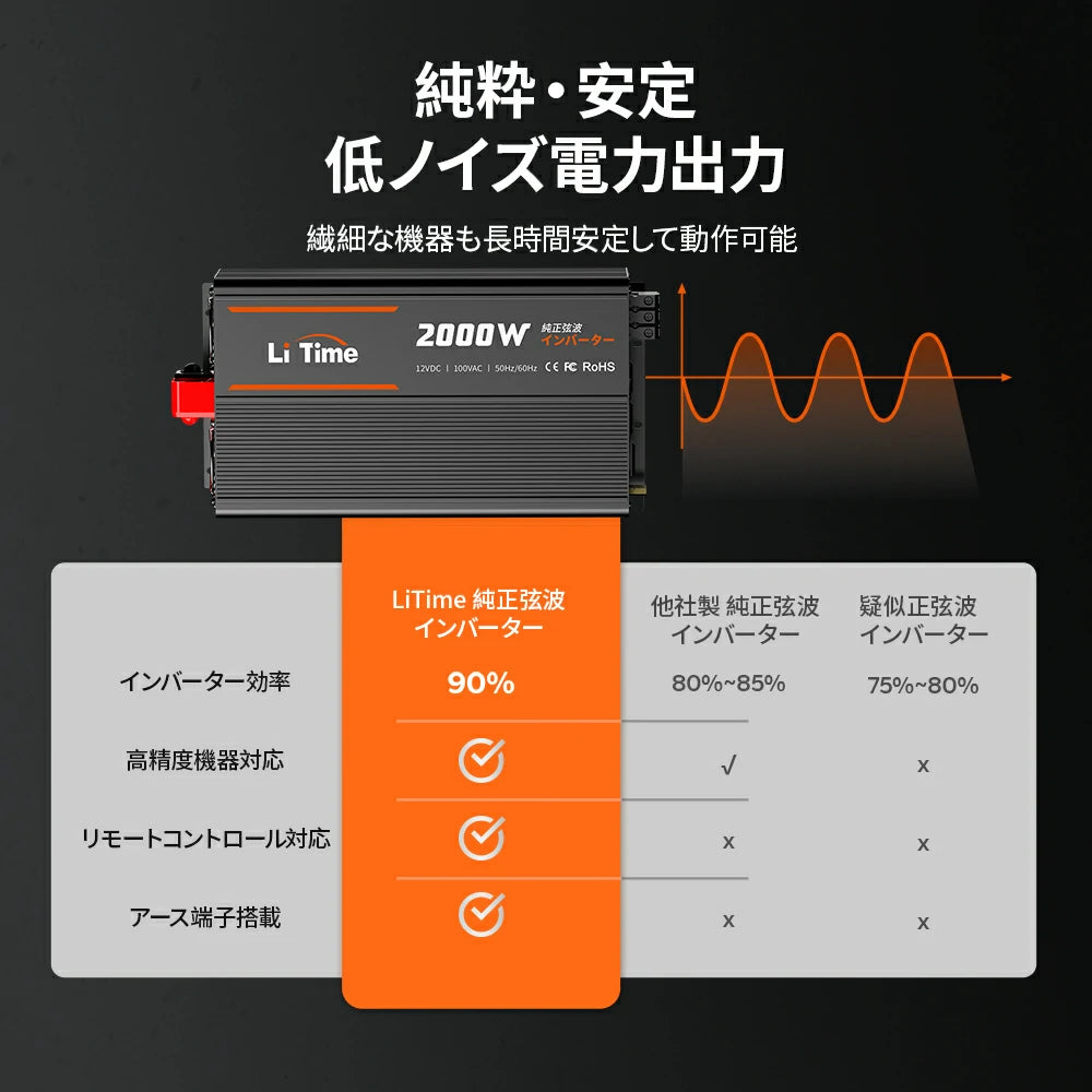 LiTime 12V 2000W 正弦波インバーター（DC-AC）