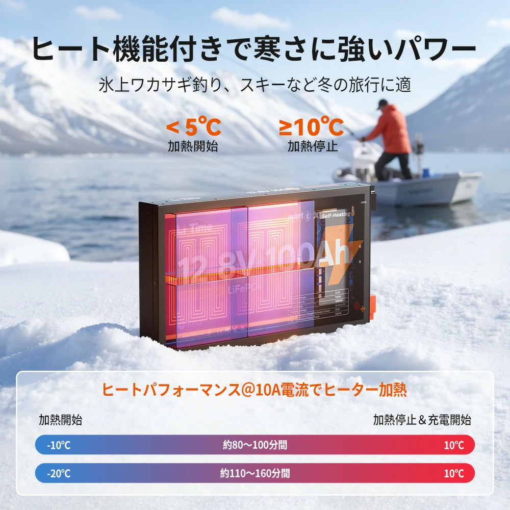 5℃以下で自動加熱を開始し、10℃以上で停止。-20℃の極寒環境でも約 110～160 分で適温に到達し、氷上釣りやスキー旅行など冬のアクティビティでも安定して充電・使用でき