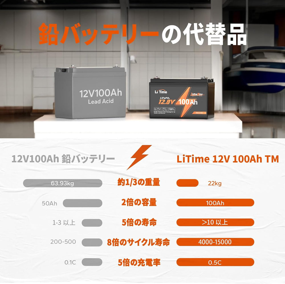 LiTime 12V 100Ah エレキモーター用リン酸鉄リチウムイオンバッテリー