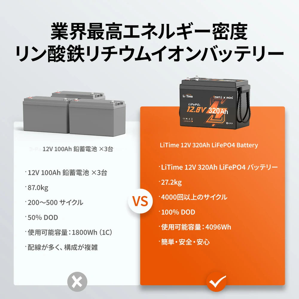 LiTime 12V320Ah Mini Bluetooth付きリン酸鉄リチウムイオンバッテリー