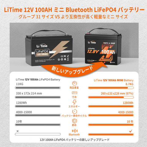 【38,873円限定、割引自動適用】12V 100AhMini  Bluetooth内蔵  リン酸鉄リチウムイオンバッテリー