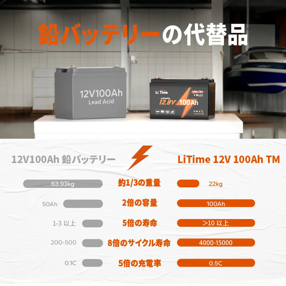 鉛蓄電池より優れたリン酸鉄バッテリー100Ah