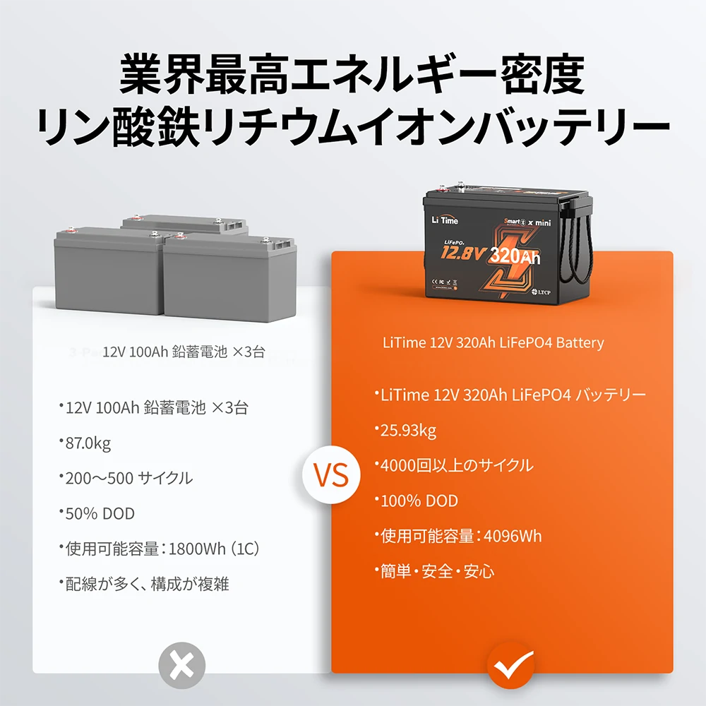 LiTime 12V320Ah Mini Bluetooth付きリン酸鉄リチウムイオンバッテリー