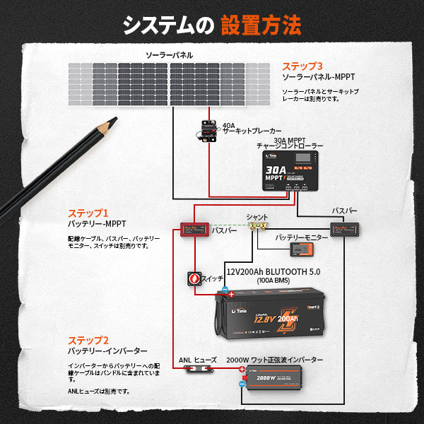 12V200Ah Bluetooth内蔵 リン酸鉄リチウムイオンバッテリー
