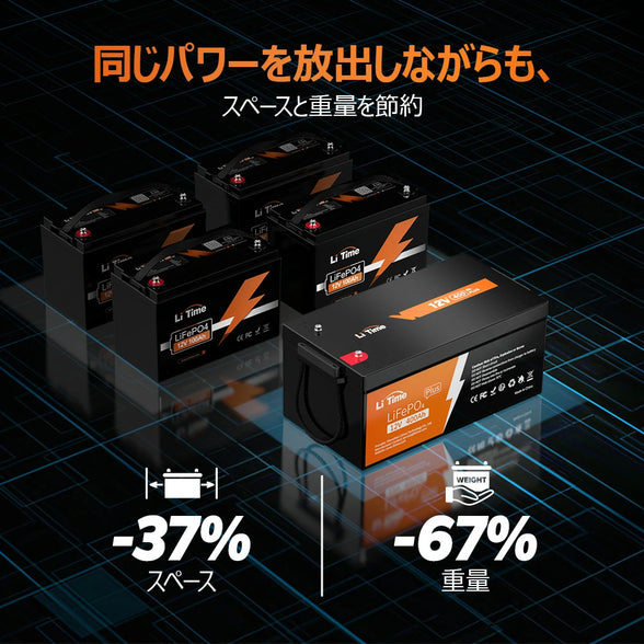 鉛蓄電池より軽量・小型化、LiTime 12V 400Ahバッテリー