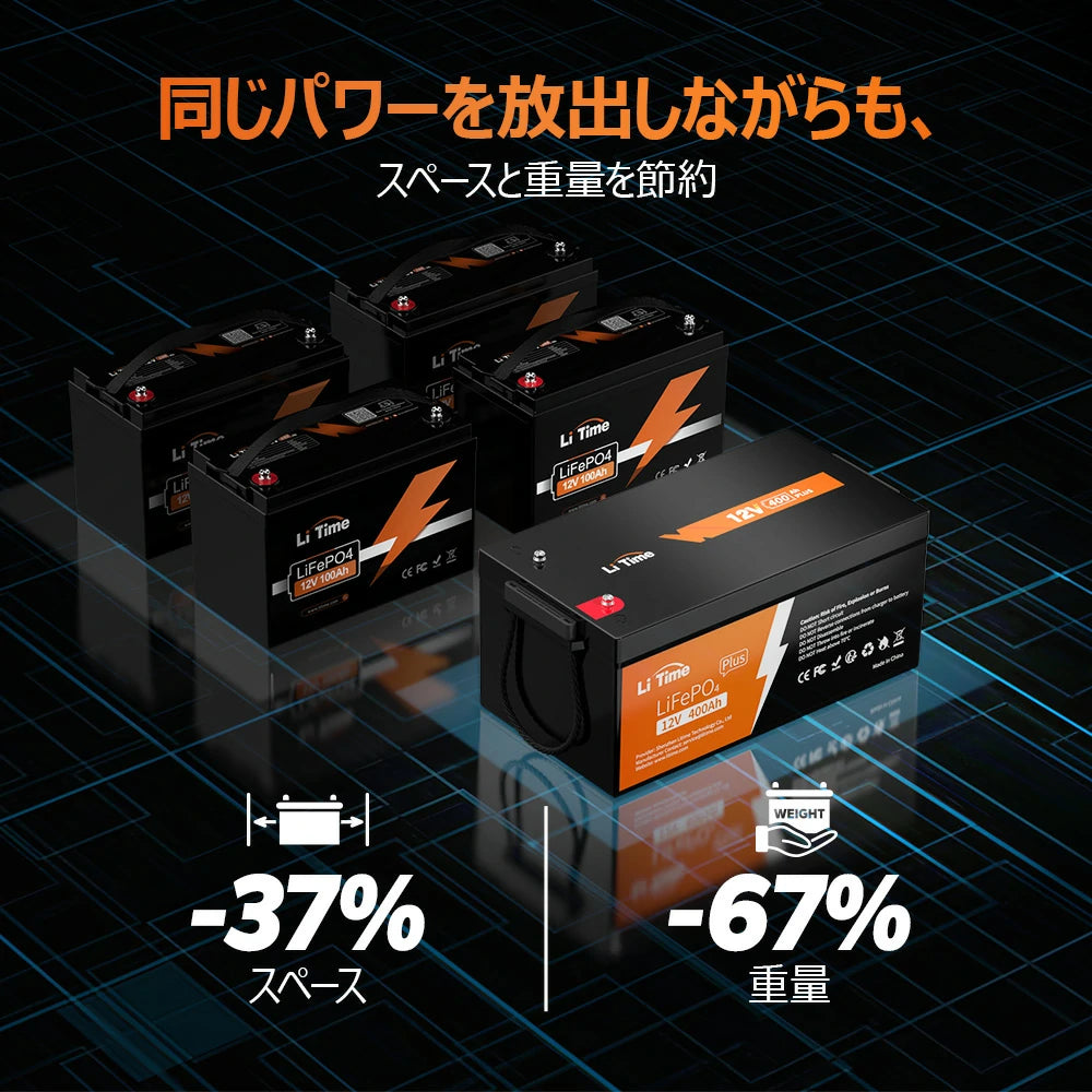 鉛蓄電池より軽量・小型化、LiTime 12V 400Ahバッテリー