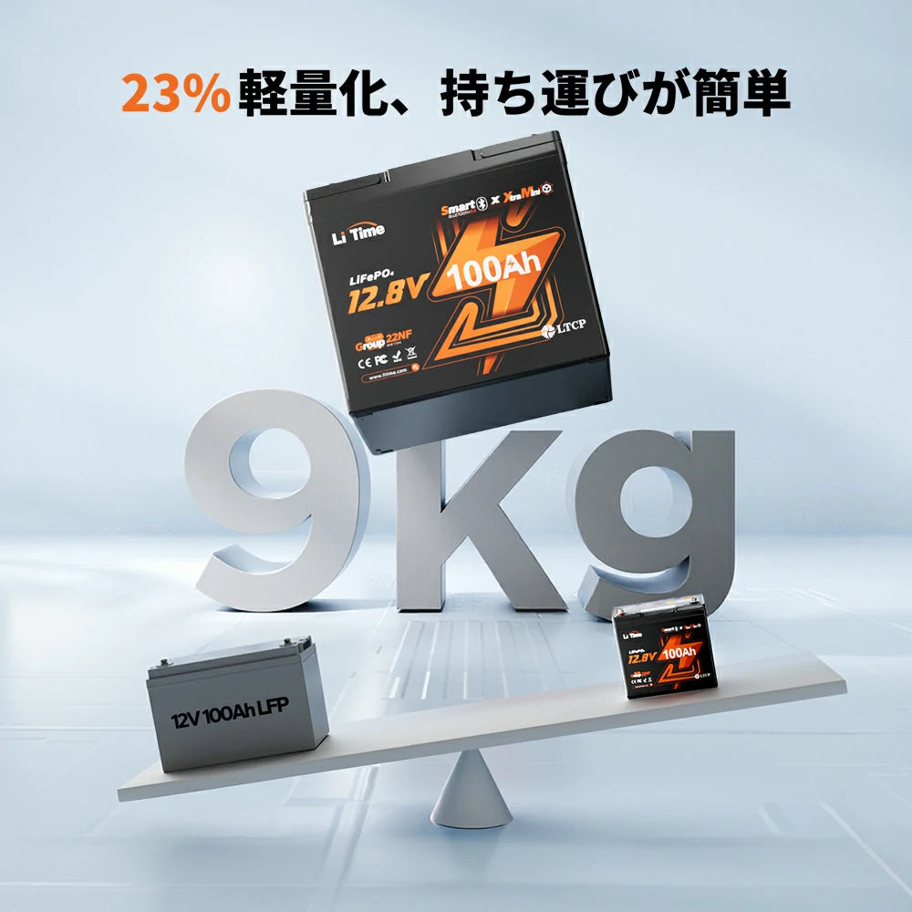 従来の12VLiFePO4バッテリーより23%軽量化、9kgだけのLiTime Xtra-Miniバッテリー
