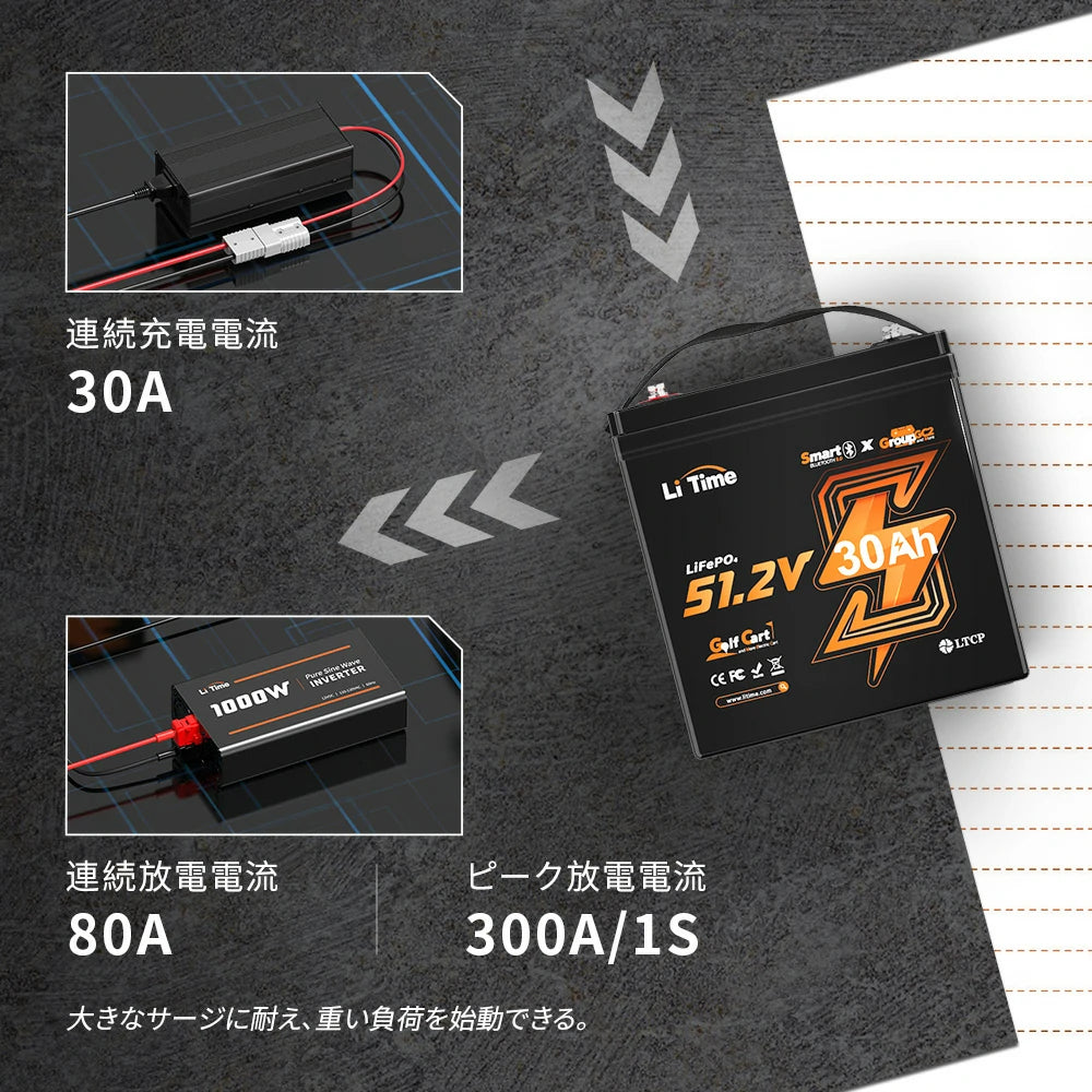 300A瞬間最大放電の低速電動車用バッテリー48V