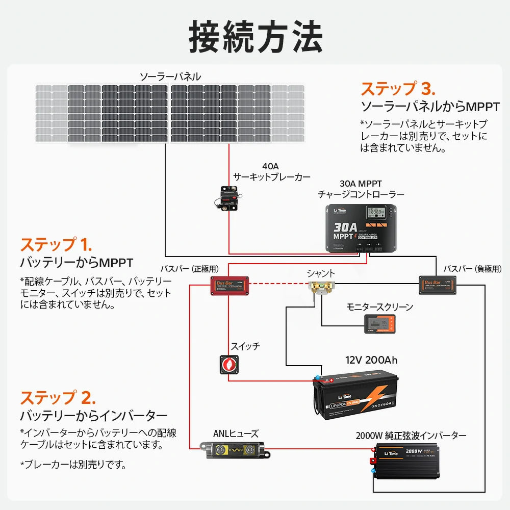 シンプル構造で初心者でも簡単接続できるMPPTコントローラー