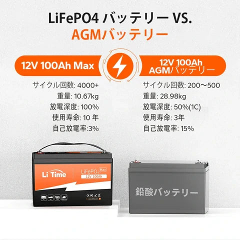 LiTime 12V 200Ah Plus LiFePO4 リン酸鉄リチウムイオンバッテリー