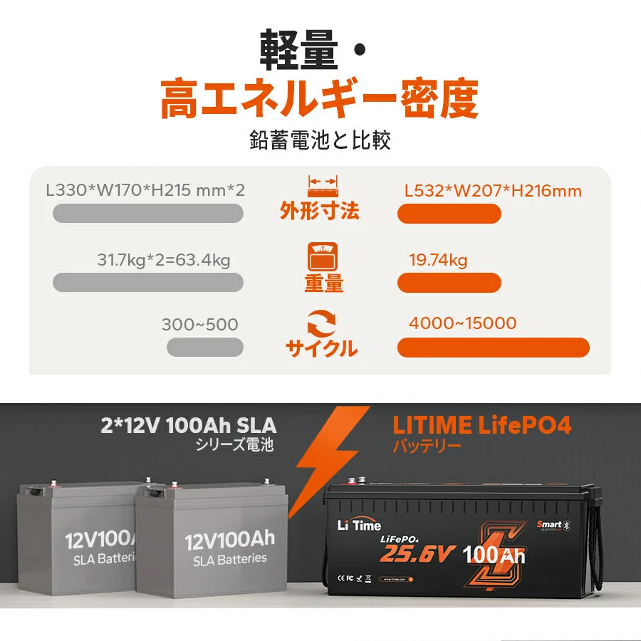 LiTime 24V 100Ah Bluetoothリン酸鉄リチウムイオンバッテリー LiTime 24V 100Ah Bluetoothリン酸鉄リチウムイオンバッテリー