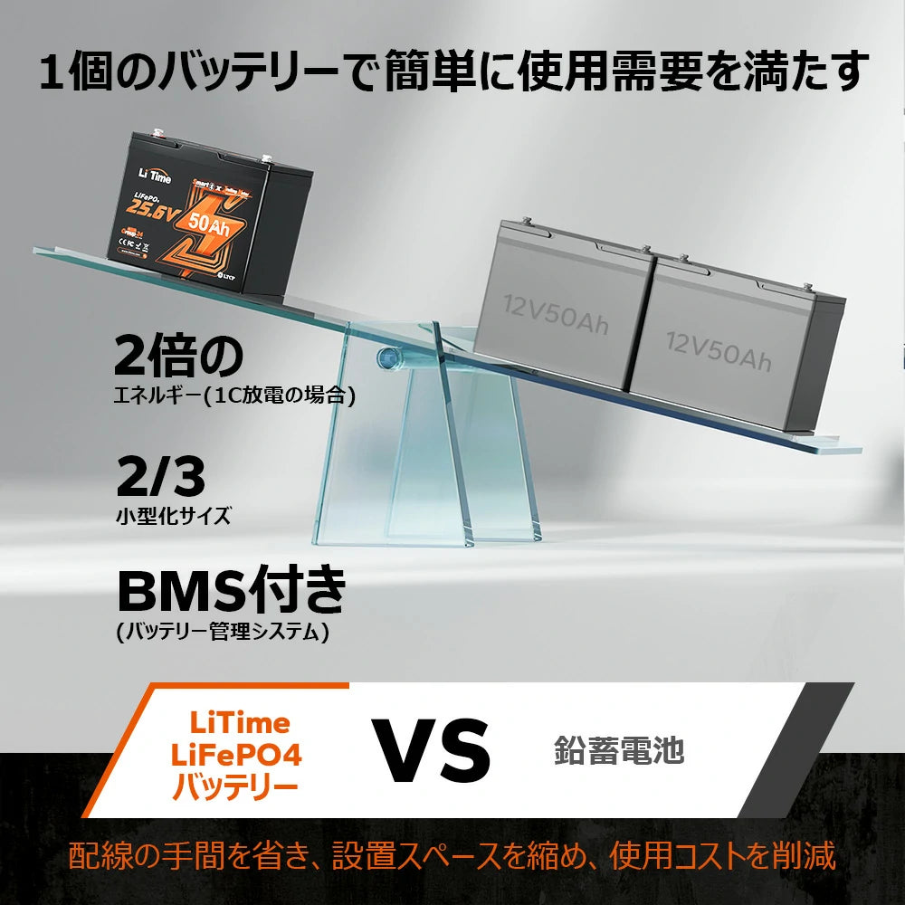 2C放電の24Vバッテリー 50ah