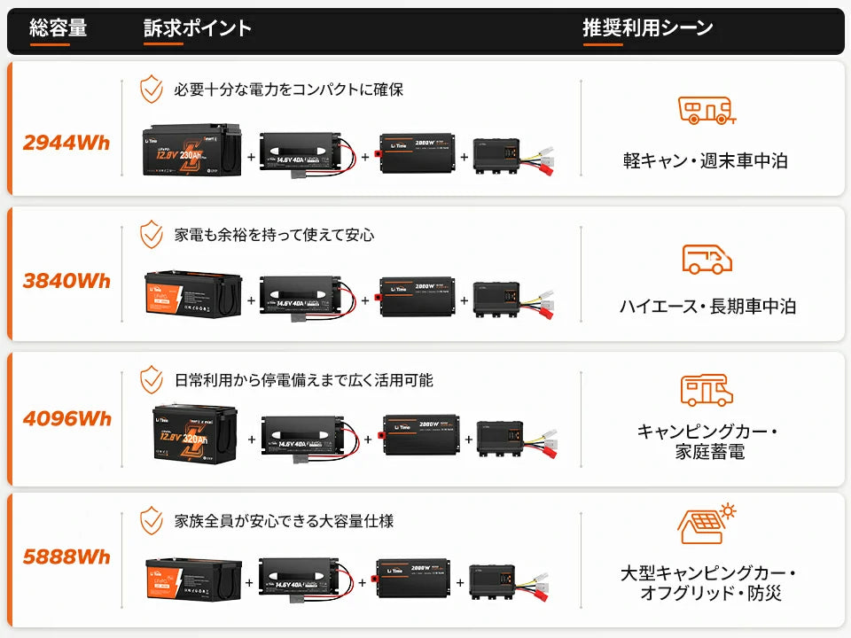 LiTime 大容量サブバッテリーシステム