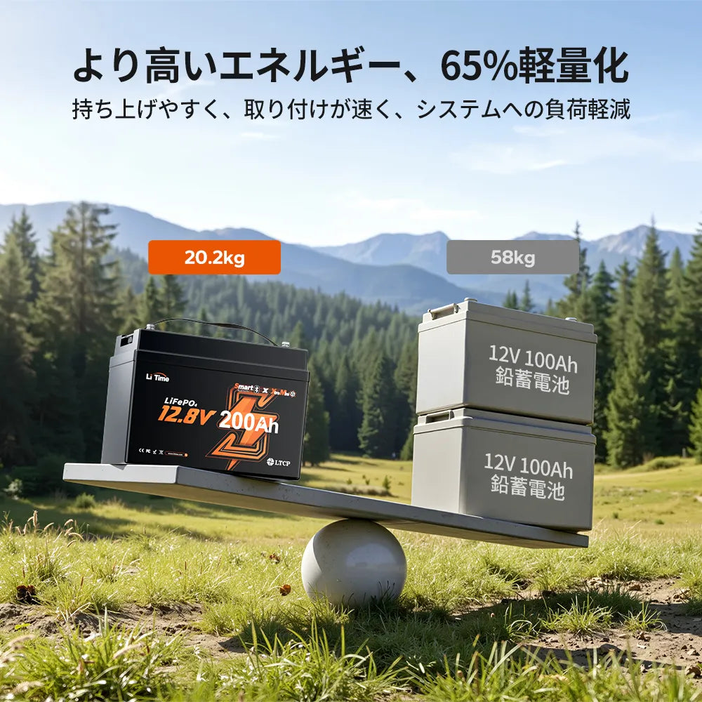 12V200Ah Xtra Mini Bluetooth付きリン酸鉄リチウムイオンバッテリー