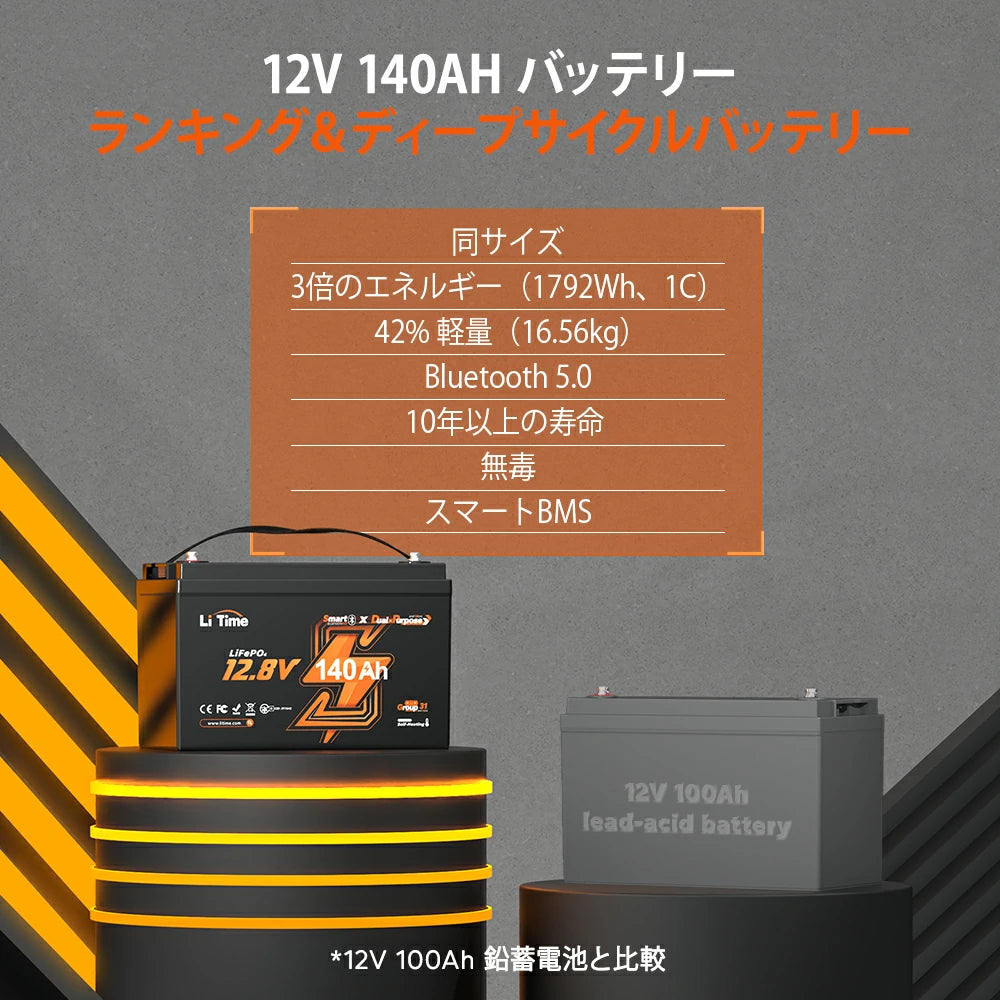Bluetooth付き船外機バッテリー140ah