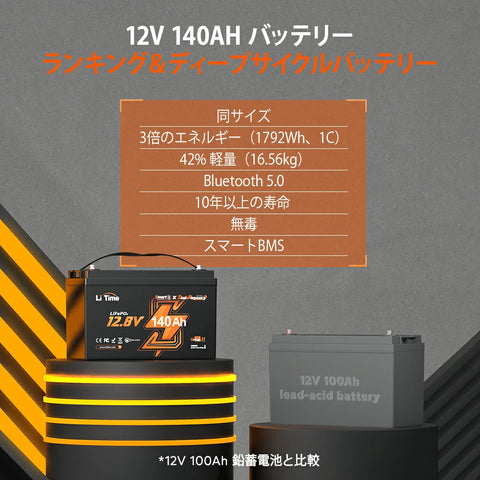 12V 140Ah  Bluetooth 付き＆加熱機能付きリン酸鉄リチウムイオンバッテリー