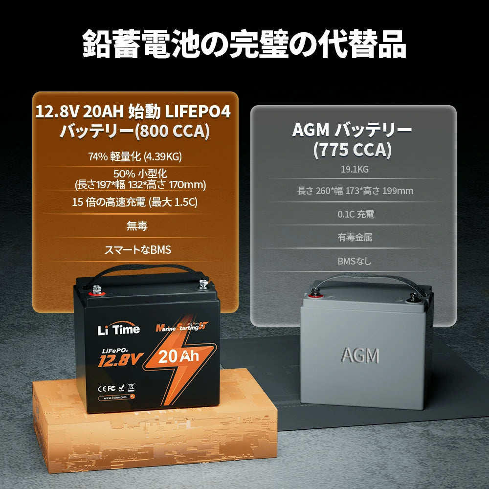 鉛蓄電池を超えて軽量化・小型化を実現した始動用バッテリー