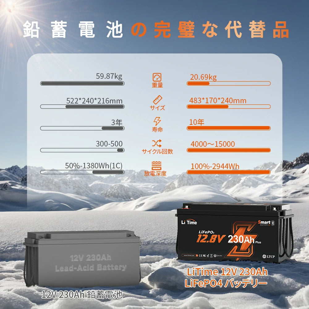 災害バッテリー230ah