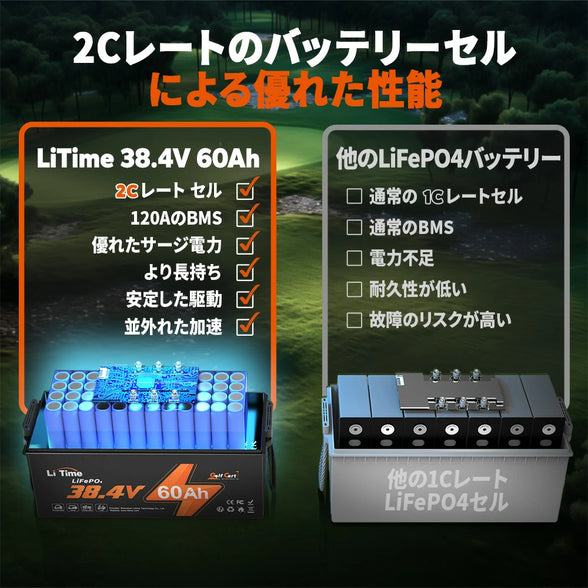 最大2Cの連続放電（120A）ができるLiTime 36V 60Ah リン酸リチウムイオンバッテリー