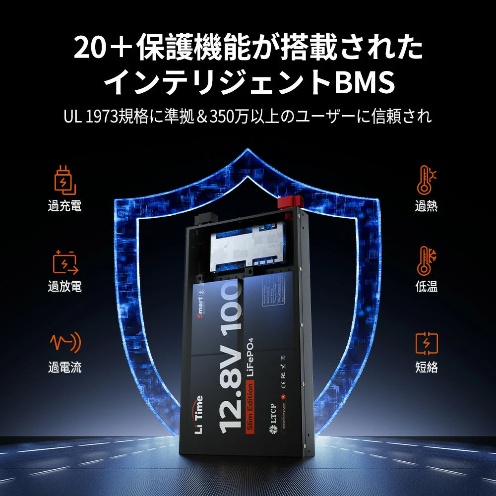 UL1973 規格に準拠したインテリジェント BMS を搭載し、過充電・過放電・過電流・過熱・低温・短絡など 20 種以上のリスクからバッテリーを守り