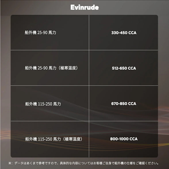 12V140Ah  Bluetooth付き＆ヒーター付きバッテリー
