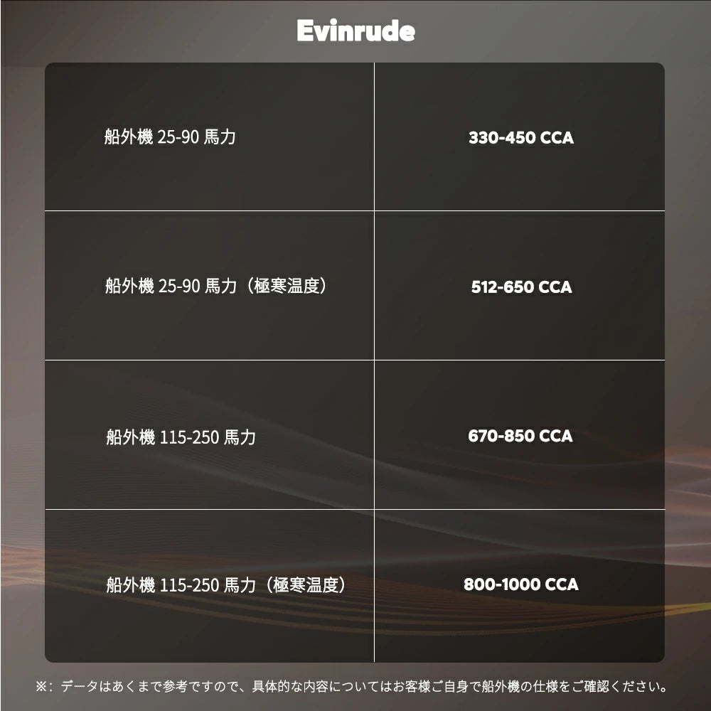 LiTime 12V140Ah  Bluetooth付き＆ヒーター付きバッテリー