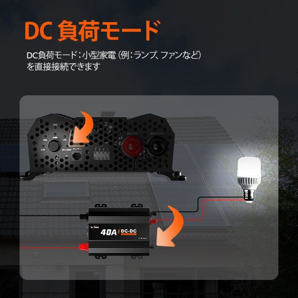40A走行充電器DC負荷モード
