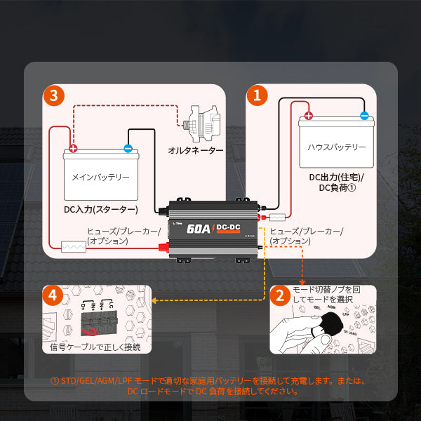 LiTime 12V 60A走行充電器