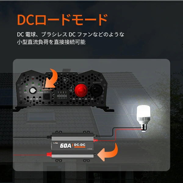 走行充電器​ 60A DCロードモード