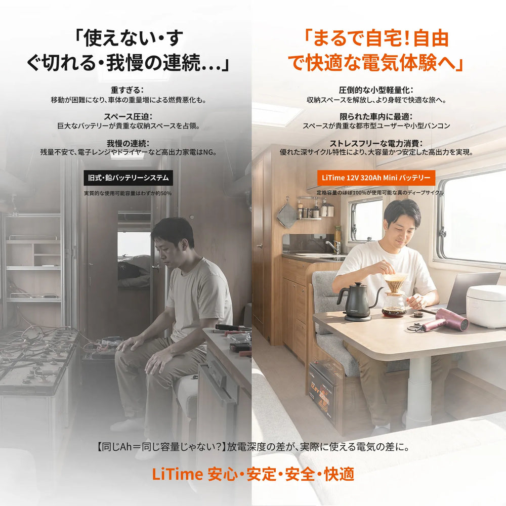 LiTime 12V 320Ah Mini バッテリー