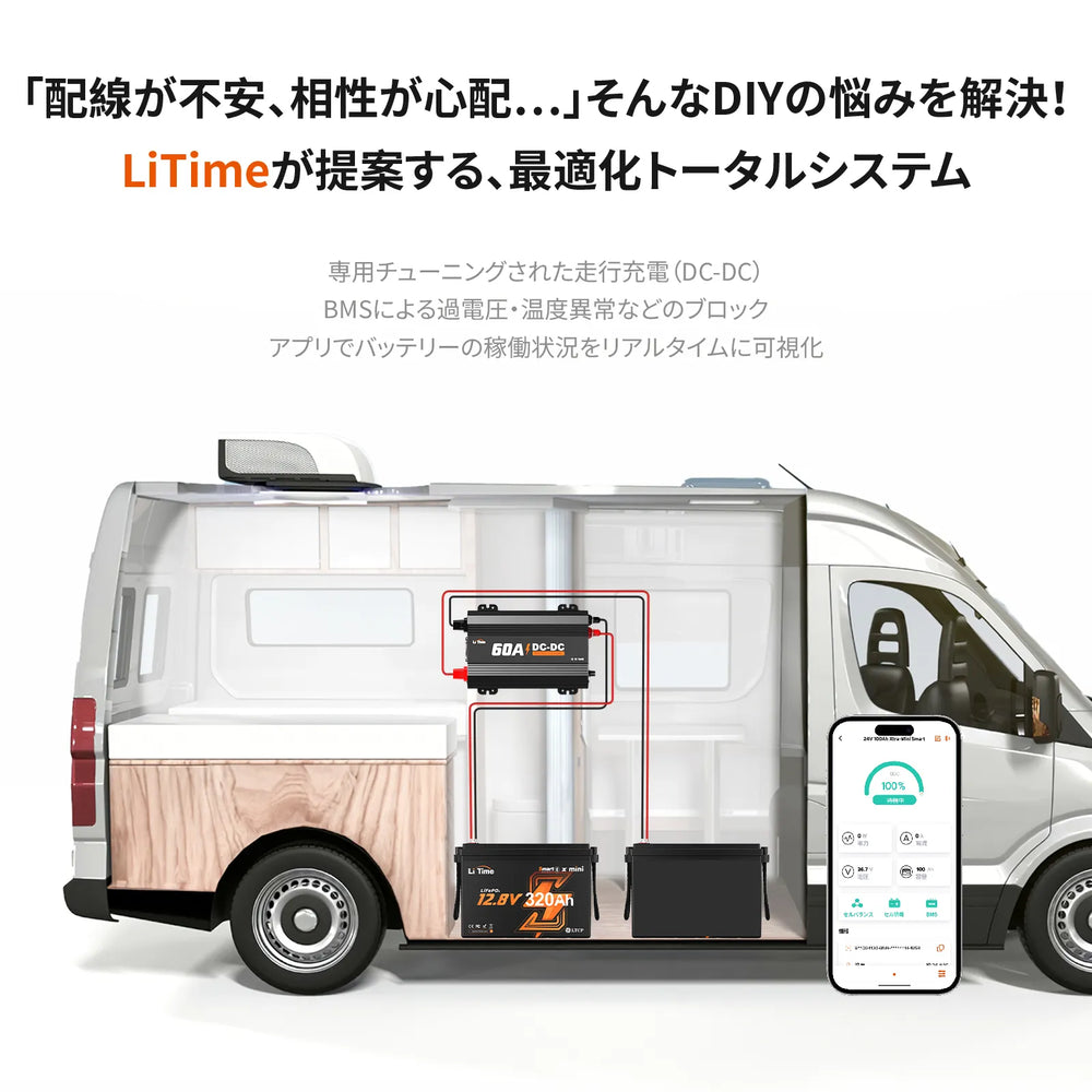 LiTimeが提案する、最適化トータルシステム