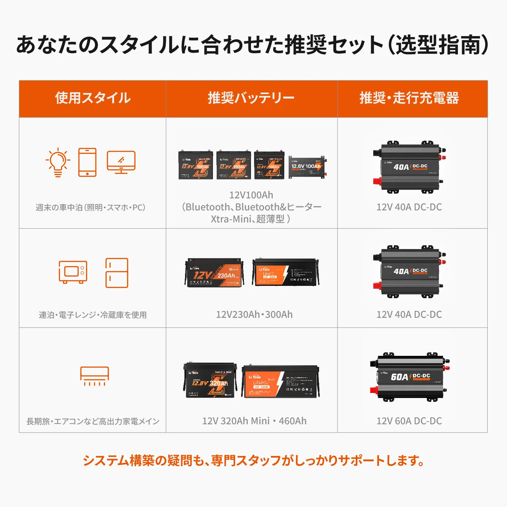 あなたのスタイルに合わせた推奨セット