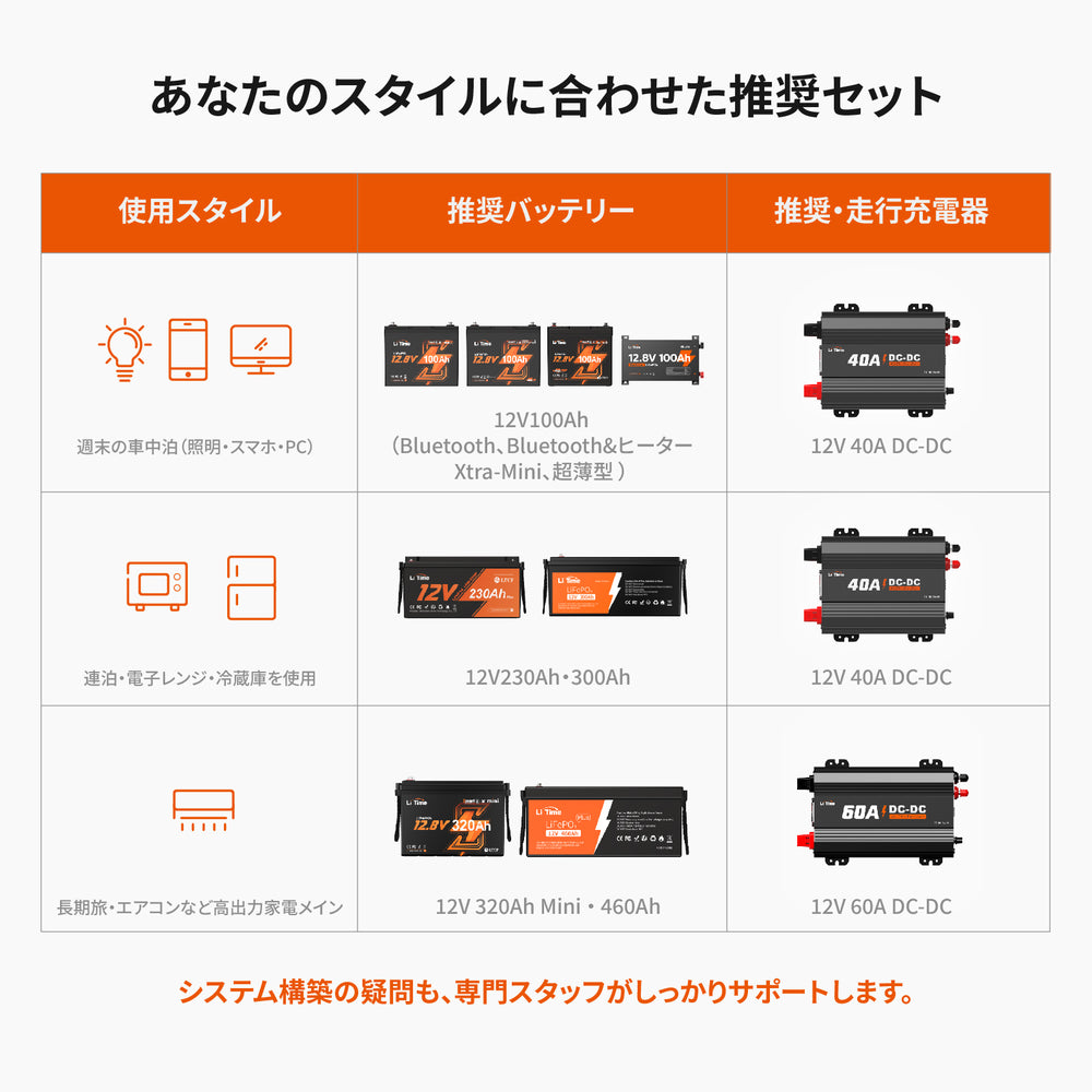 LiTime 12V320Ah Mini Bluetooth付きリン酸鉄リチウムイオンバッテリー