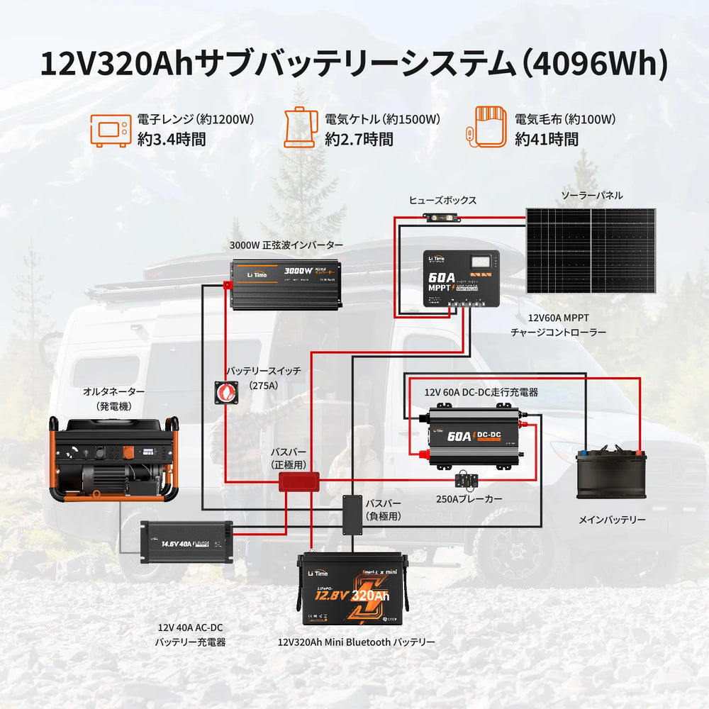12V320Ahサブバッテリーシステム