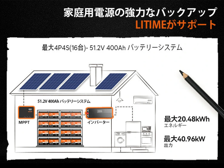 LiTime LiFePO4 リン酸鉄リチウムイオンバッテリー – LiTime-JP