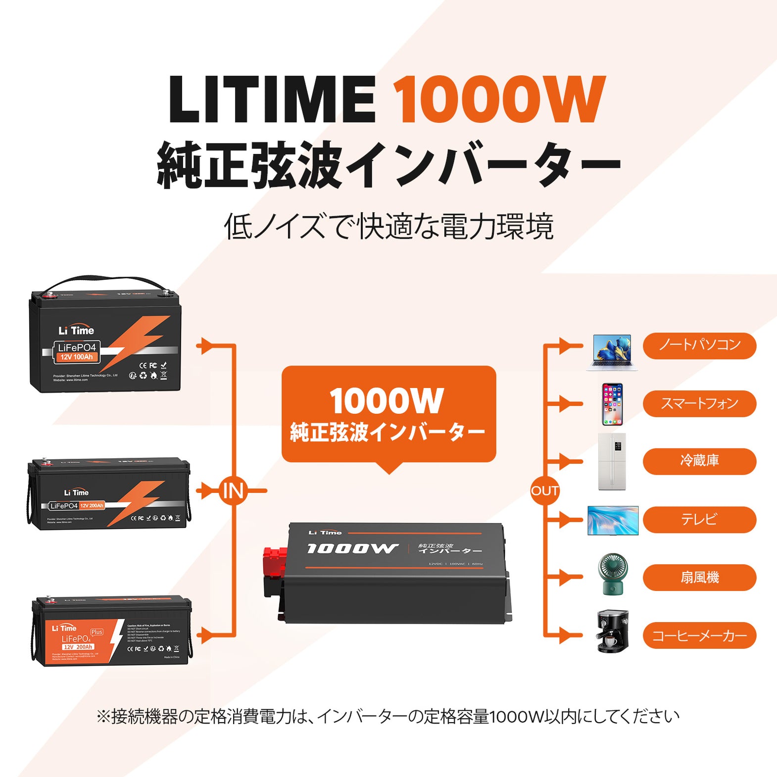 LiTime 正弦波インバーター – LiTime-JP