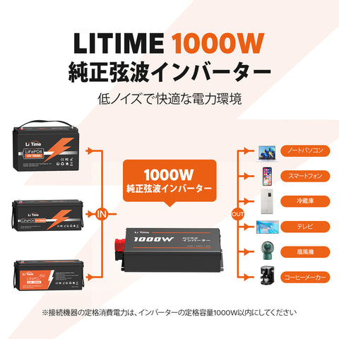 LiTime 12V1000W 純正弦波 インバーター 正弦波2000W（瞬間出力）