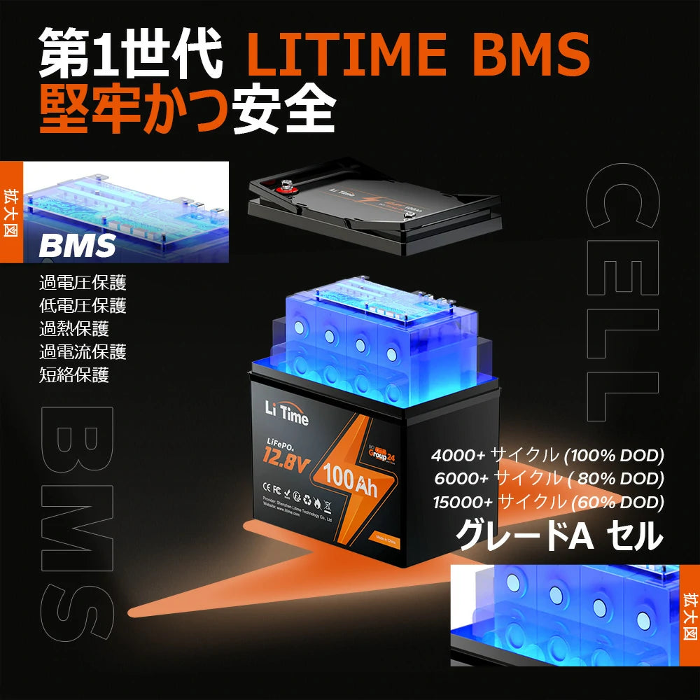 LiTime 12V100Ah サブバッテリー用リン酸鉄リチウムイオンバッテリー