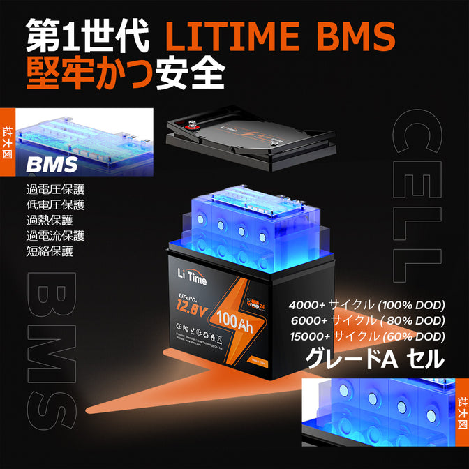 LiTime 100Ah 小型化 1280Wh 小型・軽量・超高エネルギー密度