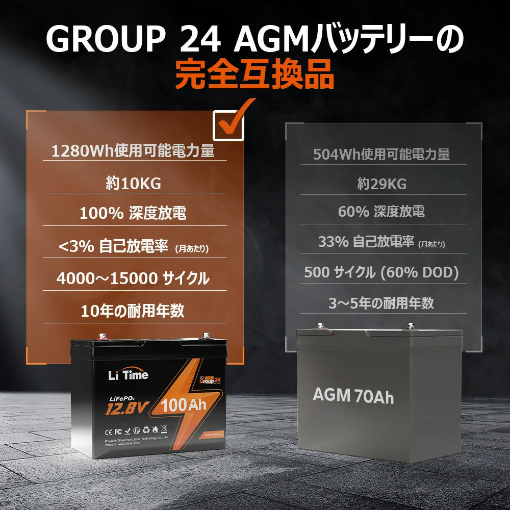 LiTime 12V100Ah サブバッテリー用リン酸鉄リチウムイオンバッテリー LiTime 12V100Ah サブバッテリー用リン酸鉄リチウムイオンバッテリー